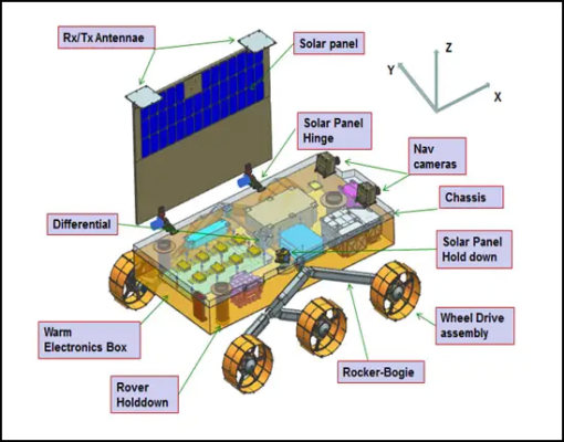 Chandrayaan-3_Pragyan_rover.png