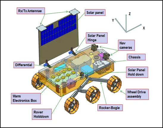 Chandrayaan 3 pragyan rover