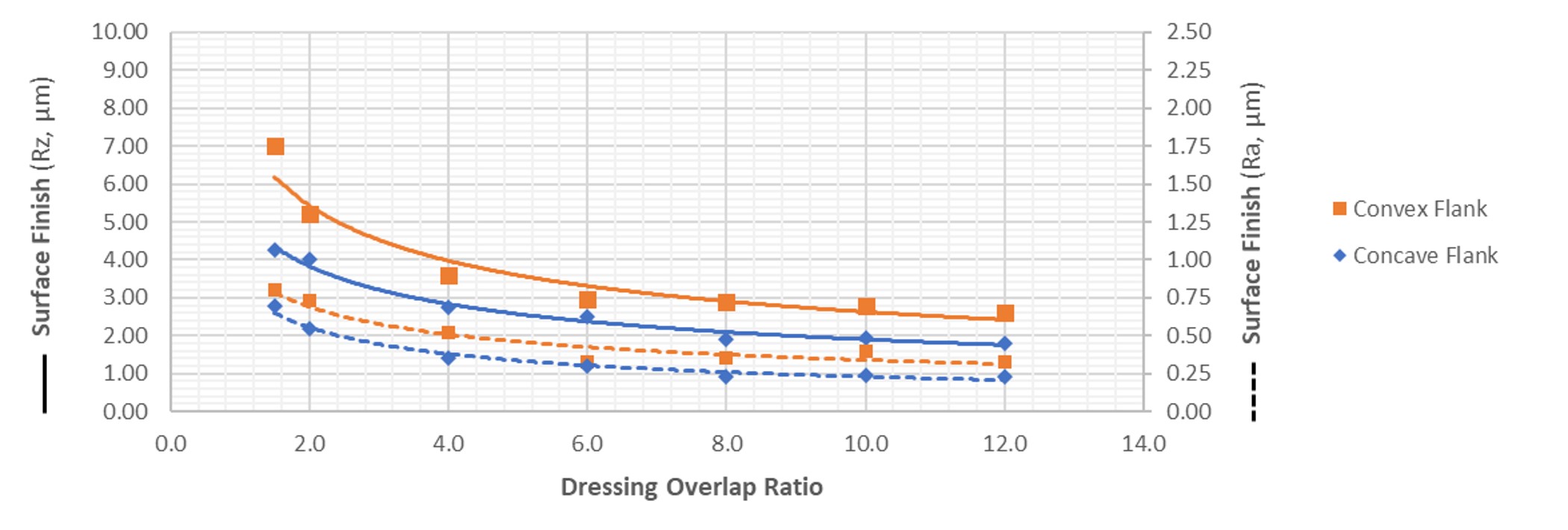 Dressing-Overlap-vs-Surface-Finish.jpg