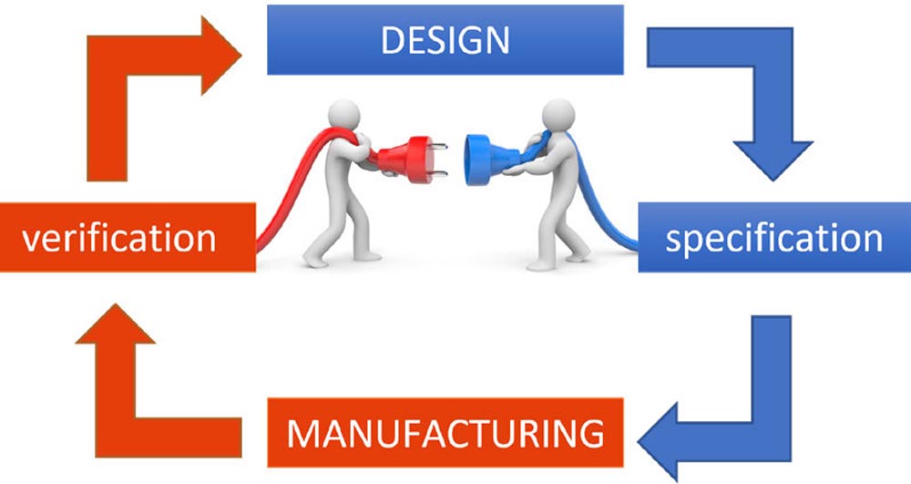 Closed Loop for Gears Some Case Studies Gear Technology Magazine