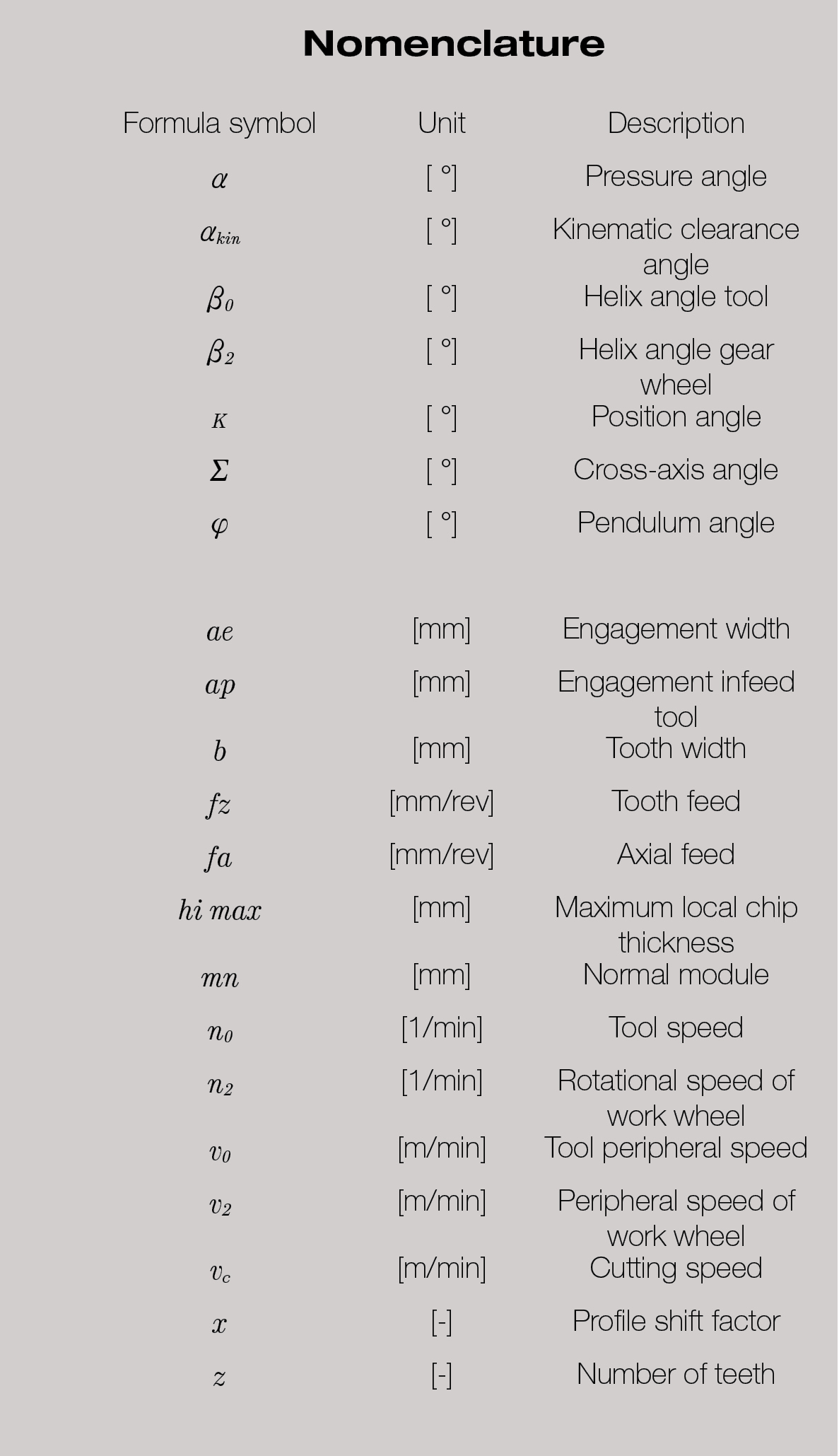 gt0724_Page_56_Image_Nomenclature.jpg