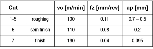 gt0724_Page_59_Table_0001.jpg