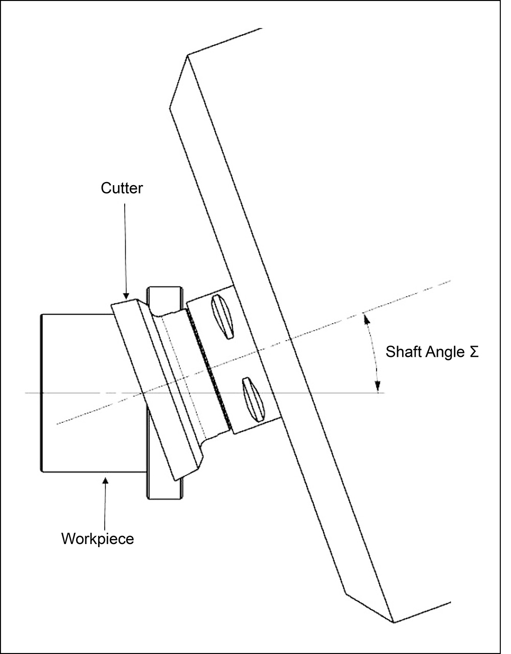 Gear skiving 1