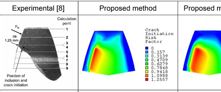 Tooth Flank Fracture - Basic Principles And Calculation Model For A Sub ...